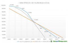 塵埃落定！歐盟碳關稅（CBAM）與碳市場（EU-ETS）方案同步揭曉！