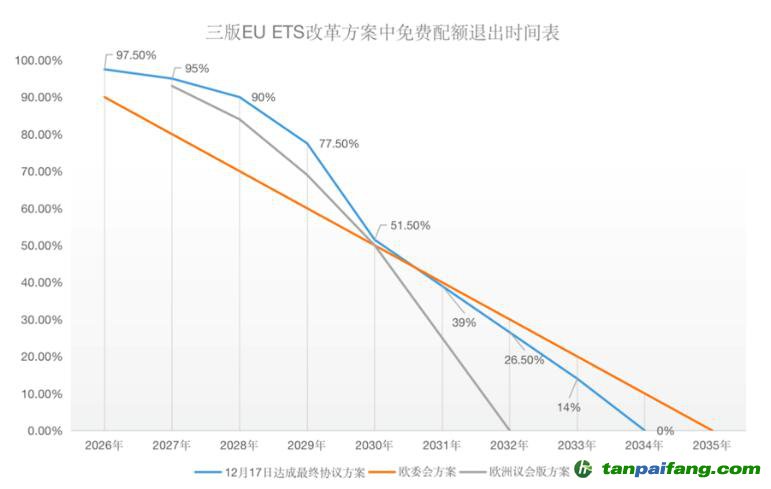 塵埃落定！歐盟碳關稅（CBAM）與碳市場（EU-ETS）方案同步揭曉！