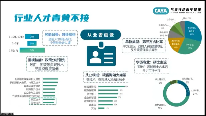 年輕人涌入“碳圈”，這是一個好選擇嗎？