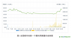 《全國碳排放權(quán)交易市場第一個履約周期報告》發(fā)布：全國碳市場運(yùn)行框架基本建立，實(shí)現(xiàn)了預(yù)期建設(shè)目標(biāo)