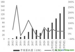 綠色經(jīng)濟(jì)浪潮“波濤洶涌”，玻璃、純堿產(chǎn)業(yè)鏈何去何從