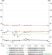 2023年1月碳市場(chǎng)報(bào)告：受春節(jié)假期因素影響，1月國(guó)內(nèi)碳市場(chǎng)交易活躍度明顯降低