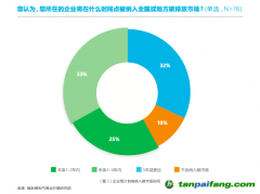 壓力疊加，企業(yè)如何尋找減碳“突破口”？｜雙碳觀察 不只控排企業(yè)，超50%非控排企業(yè)也感受到減碳急迫性