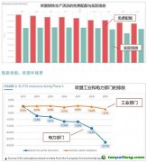 厘清究竟，再談歐盟“碳關(guān)稅”的影響與應(yīng)對(duì)