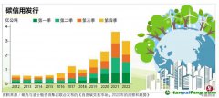 碳信用是贖罪券？