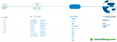 從超國(guó)家到地方，碳市場(chǎng)在不同的政府層級(jí)穩(wěn)定運(yùn)營(yíng)