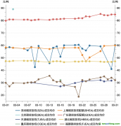 一財(cái)碳市場(chǎng)月報(bào)：全國(guó)碳市場(chǎng)新配額分配方案出臺(tái)，3月市場(chǎng)交易活躍度降低｜碳看