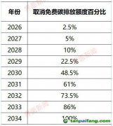 審議通過！歐洲史上最大碳市場改革法案
