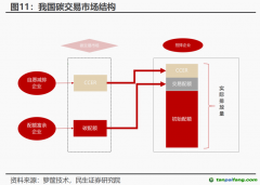 CCER市場(chǎng)重啟有望加速！受益上市公司一覽