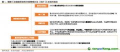 CCER加速重啟，影響有多大？此前為何暫停？