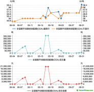 碳市場(chǎng)月報(bào)：5月全國(guó)碳市場(chǎng)量?jī)r(jià)齊升，歐盟碳邊境調(diào)節(jié)機(jī)制（CBAM）正式立法生效