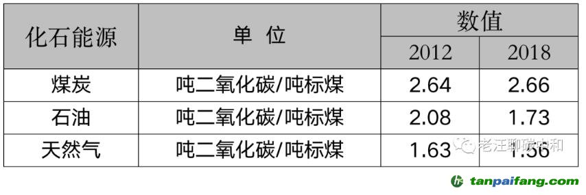 能耗雙控向碳排放雙控轉(zhuǎn)變代表什么？是否會有新的業(yè)務(wù)需求產(chǎn)生？