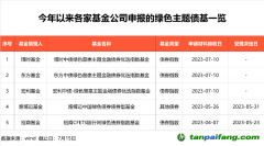 3萬億，投資新方向來了！