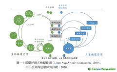 除了碳關(guān)稅，中國出口企業(yè)至少還面臨三座大山