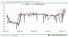 全國碳市場收盤價首破70元/噸，創(chuàng)歷史新高！
