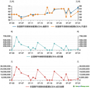 碳市場月報：7月全國碳市場碳排放配額價格創(chuàng)新高，國際財務(wù)報告可持續(xù)披露準(zhǔn)則備受關(guān)注