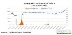 再創(chuàng)新高！碳價能否持續(xù)“狂飆”，投資者何時拿到“入場券”？