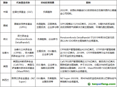 發(fā)揮ESG投資效能，助力資本市場投資端改革