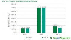 中歐發(fā)布首份《碳信息披露報告》，2050年實現(xiàn)全范圍碳中和！