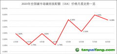 近兩個月量價齊增 全國碳市場交易被激活了？