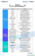 騰訊投入億元級資助CCUS：30個項(xiàng)目獲獎，涉近20種技術(shù)路線