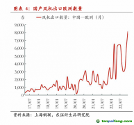 歐盟或?qū)χ袊L(fēng)電反補貼調(diào)查 影響有多大？
