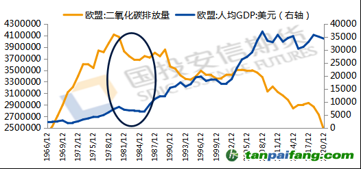 數(shù)據(jù)來源：iFind，國投安信期貨整理計算
