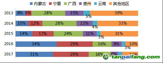 數(shù)據(jù)來源：Mysteel，國投安信期貨整理計算