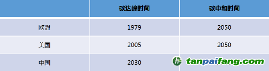 數(shù)據(jù)來源：公開資料，國投安信期貨整理
