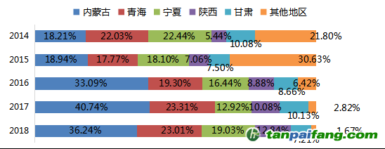 數(shù)據(jù)來源：Mysteel，國投安信期貨整理計算
