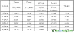 政策解讀 | 新方法學大變樣！CCER重啟再進一步