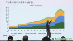 朱民：中國(guó)經(jīng)濟(jì)增長(zhǎng)的動(dòng)力轉(zhuǎn)向內(nèi)需、制造業(yè)、碳中和的拉動(dòng)