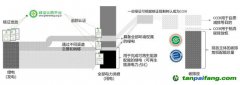 走近零碳｜銜接碳市場和電力市場，建立中國綠電市場化機制