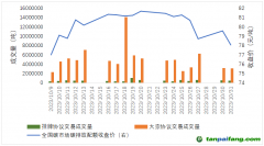 碳市場月報：全國碳市場交易價格創(chuàng)新高，原因何在？
