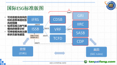 ESG標準群雄逐鹿，我們如何平衡全球話語與中國智慧