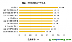 專訪周國銀：ESG十大痛點仍普遍存在，企業(yè)應建立ESG五力模型