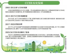 CCER為什么會被叫停？什么時候重啟？為什么CCER很重要？