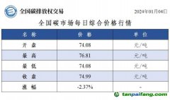 今日碳價(jià)：全國(guó)碳市場(chǎng)每日綜合價(jià)格行情及成交信息20240104