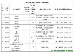 全球首次承諾削減制冷排放，中國(guó)應(yīng)如何找準(zhǔn)著力點(diǎn)？