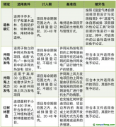 全國CCER市場啟動，未來市場規(guī)模將超百億