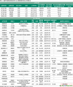重磅！正式交易！脫碳科技成新寵，資本相中了這些公司...