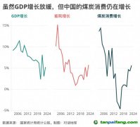 碳強度下降“步履蹣跚”，問題出在哪里？