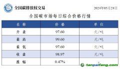 今日碳價(jià)：全國碳市場(chǎng)每日綜合價(jià)格行情及成交信息20240524