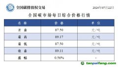 今日碳價(jià)：全國(guó)碳市場(chǎng)每日綜合價(jià)格行情及成交信息20240722
