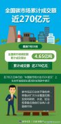生態(tài)環(huán)境部：加快將鋼鐵、水泥、鋁冶煉等重點(diǎn)排放行業(yè)納入全國(guó)碳市場(chǎng)