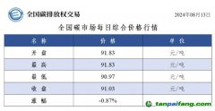 今日碳價(jià)：全國碳市場(chǎng)每日綜合價(jià)格行情及成交信息20240813