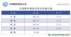 今日碳價(jià)：全國碳市場每日綜合價(jià)格行情及成交信息20241024