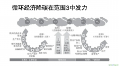 諸大建：循環(huán)經(jīng)濟(jì)助推凈零碳城市，要和雙碳目標(biāo)結(jié)合