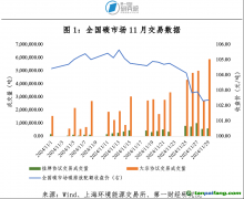 全國碳市場(chǎng)成交量激增，碳價(jià)再創(chuàng)新高