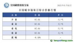 今日碳價(jià)：全國碳市場(chǎng)每日綜合價(jià)格行情及成交信息20250102